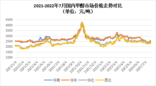 甲醇最新行情走势分析