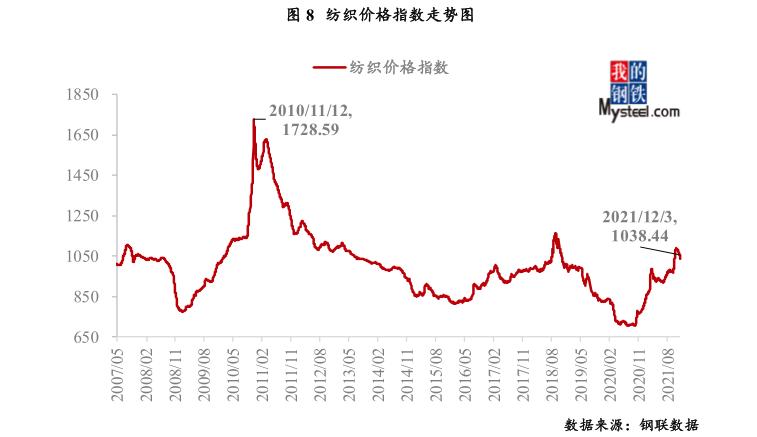 籽棉最新价格动态解析与趋势展望