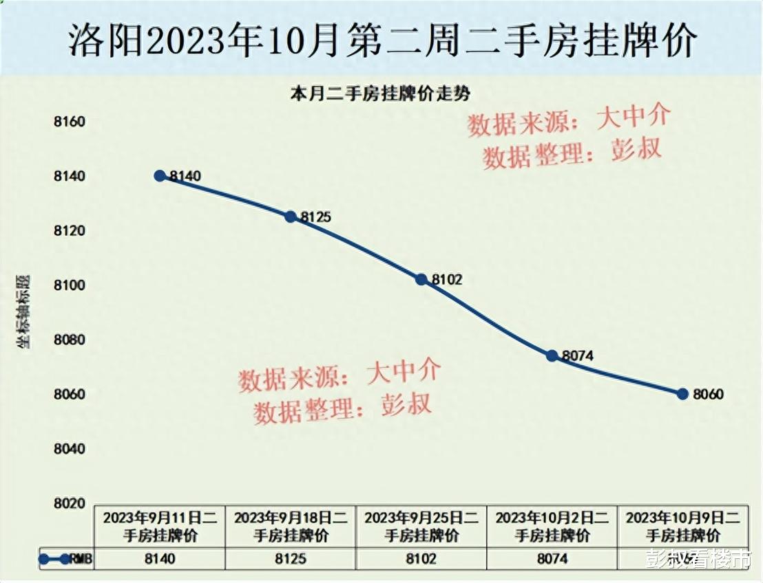 洛阳楼市最新房价概览