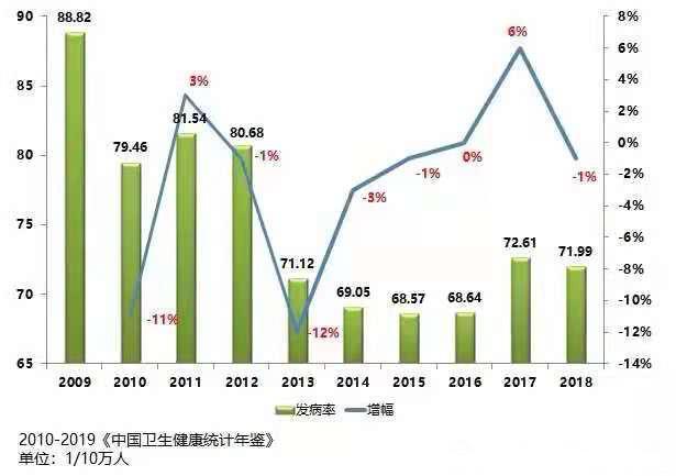 乙肝研究突破与未来展望，最新消息及发展趋势