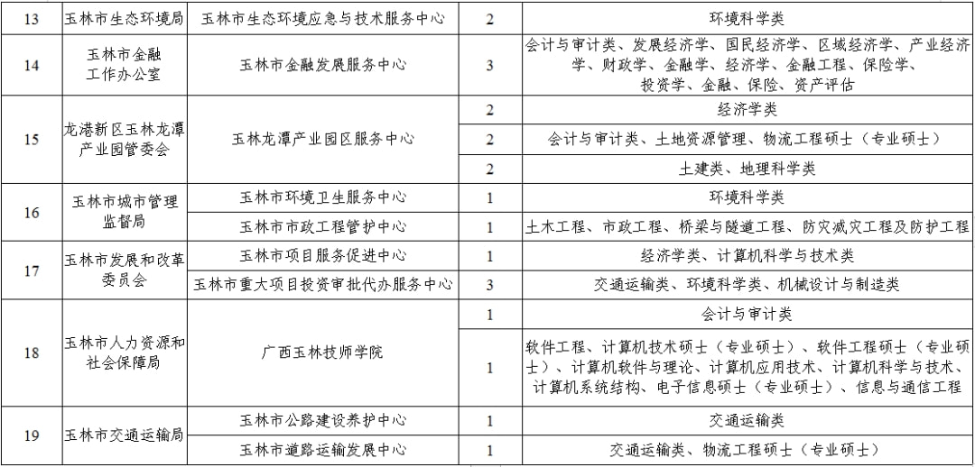 玉林市最新招聘信息总览