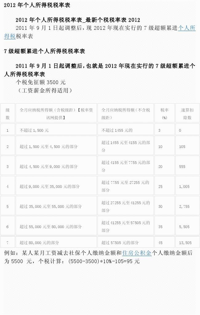 最新个人所得税率表全面解读