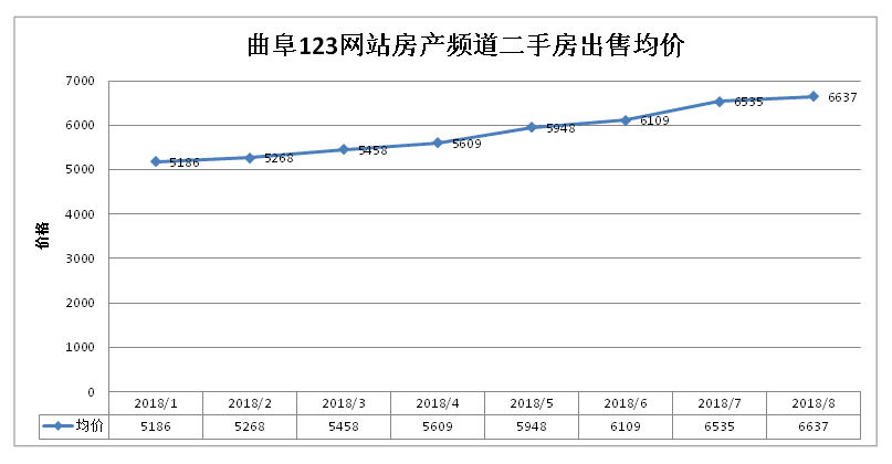 曲阜房价动态解析报告