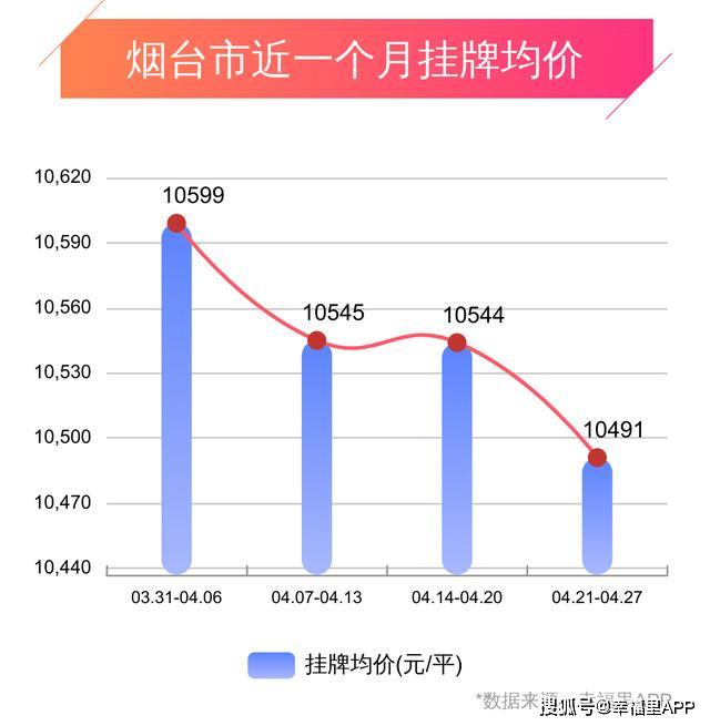 烟台房价走势分析，最新动态与未来预测