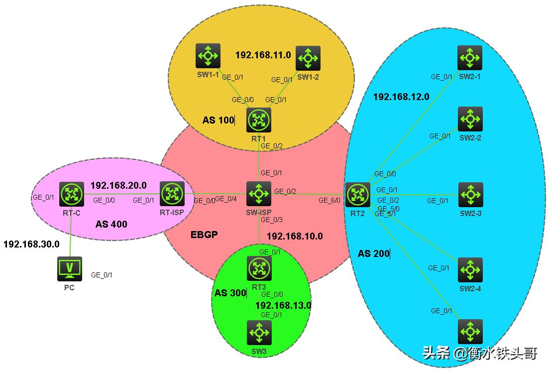 理解网络世界的新IP时代，探索最新IP与1024新机遇