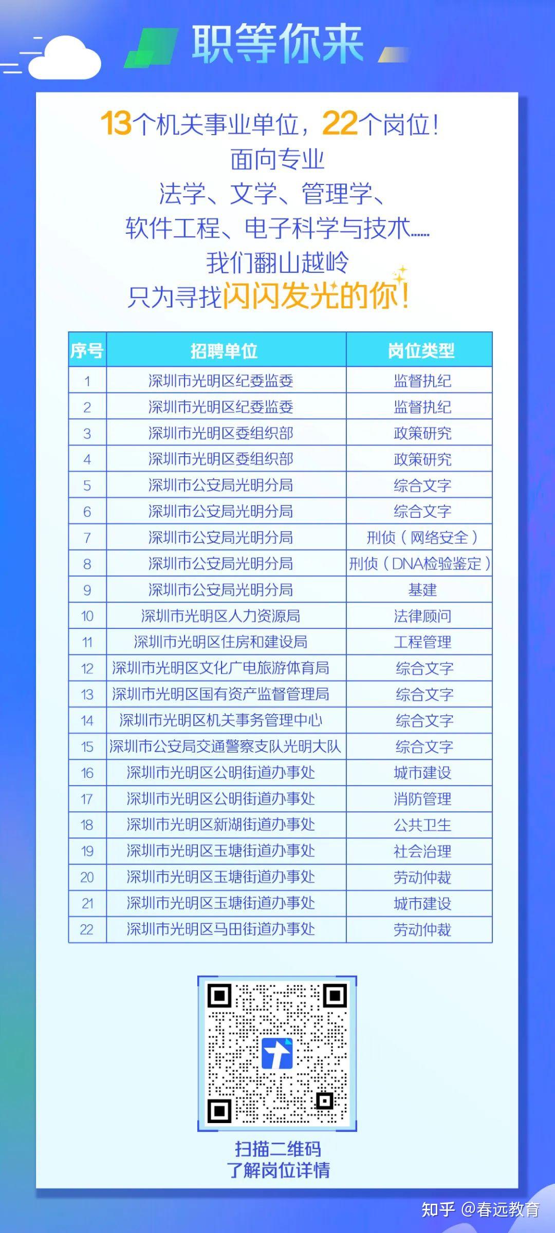 坪地最新招聘动态及其行业影响分析