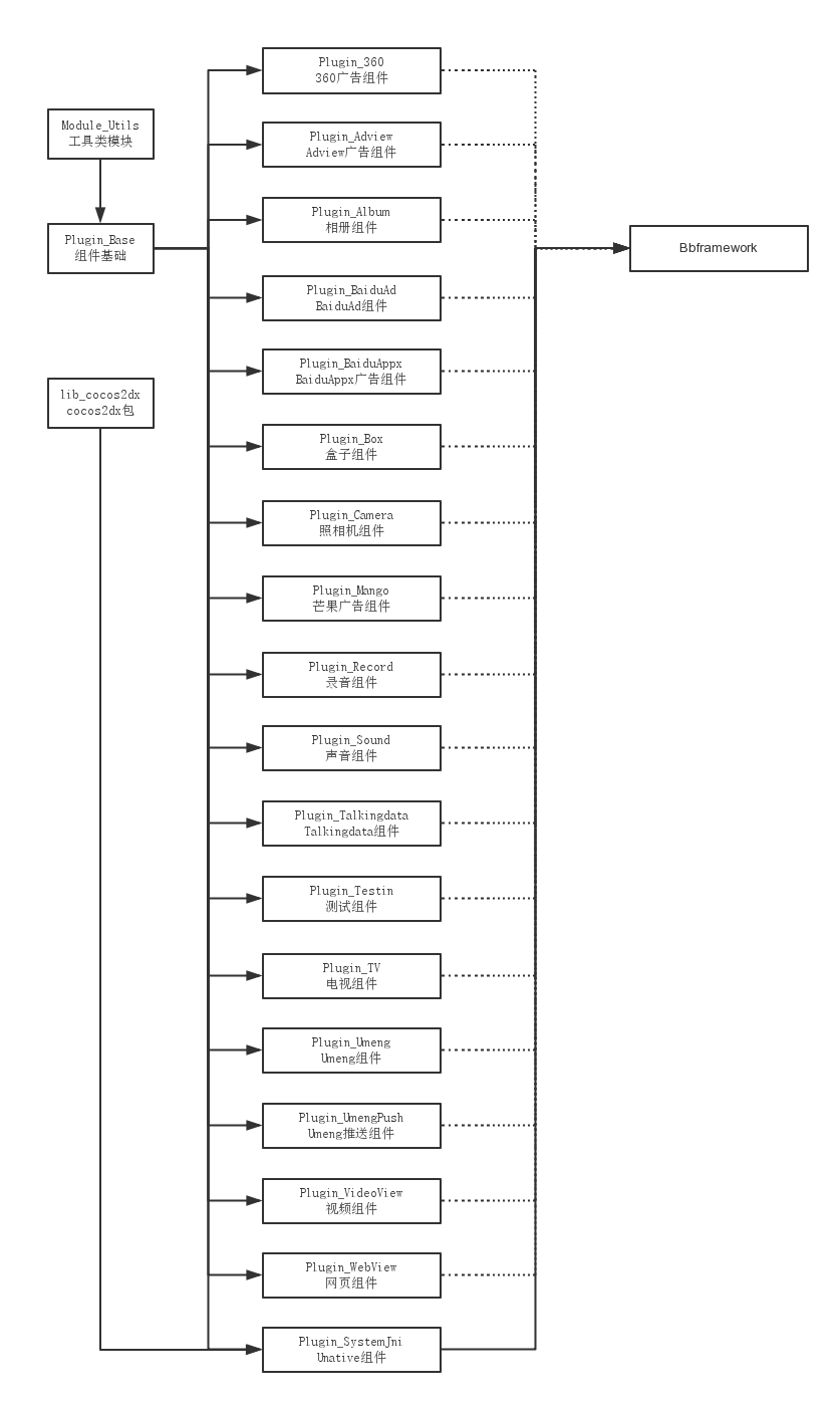 引领技术革新，最新框架先锋