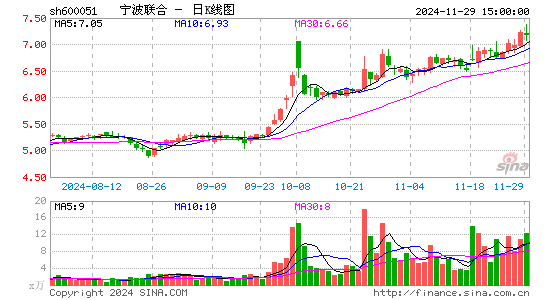 宁波联合最新动态全面解析