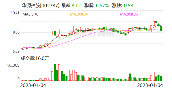 华源控股最新消息全面解读