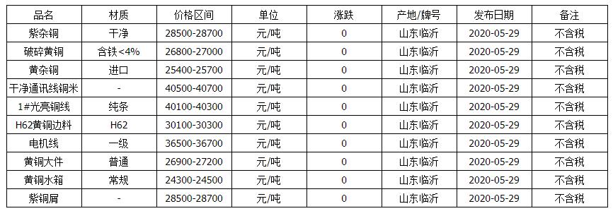 今日废铜价格行情解析