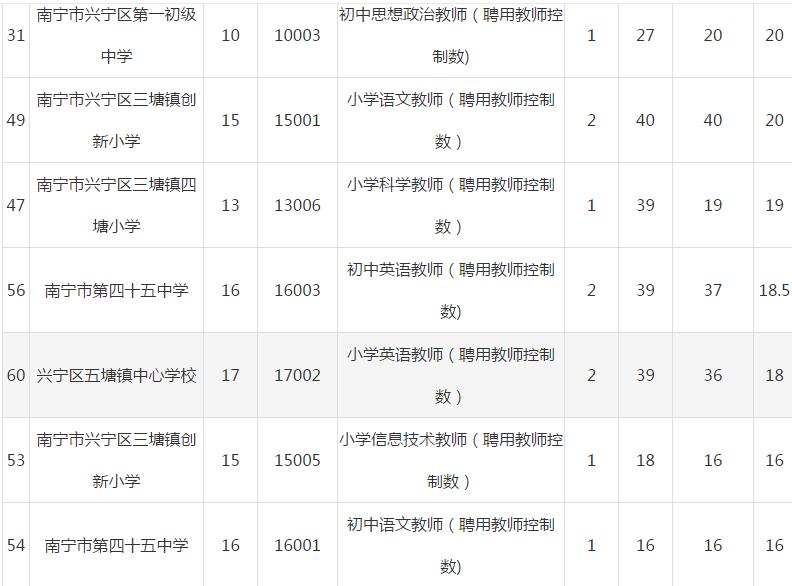 广西南宁最新招聘动态及其地区影响分析