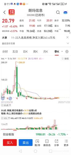 朗玛信息最新动态全面解读