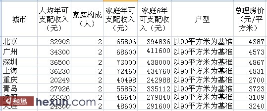 北京最新房价概览，市场走势分析暨购房指南