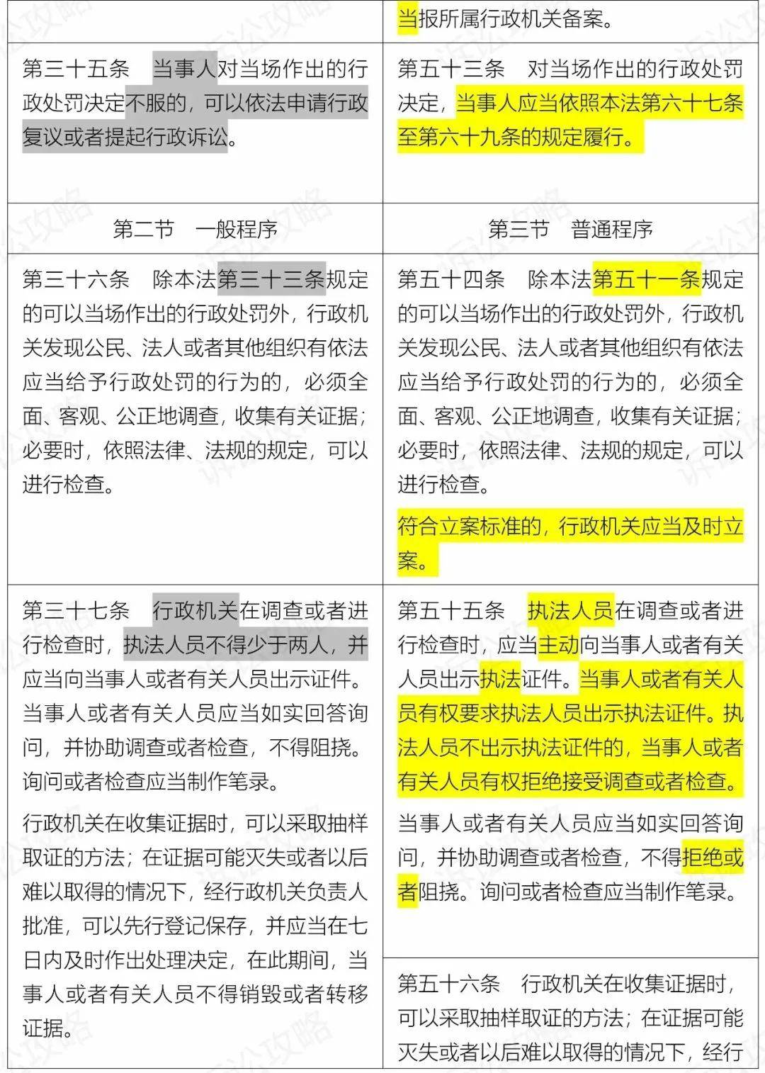 最新行政处罚法全文深度解读