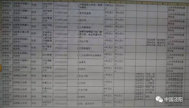 泾阳最新招聘动态与求职指南