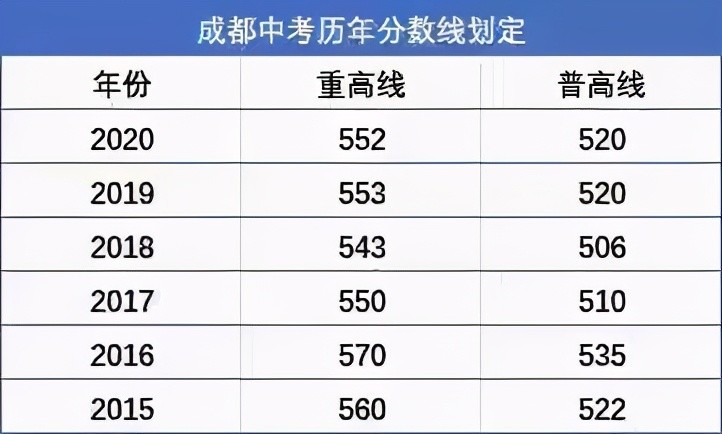 成都高中综合排名最新版，教育质量与学校声誉评价概述