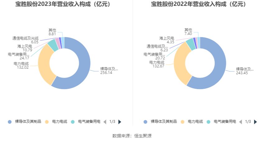 宝胜股份最新消息全面解读与分析