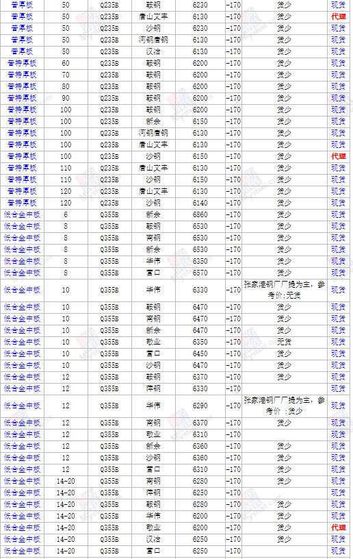 最新钢材价格行情解析与展望