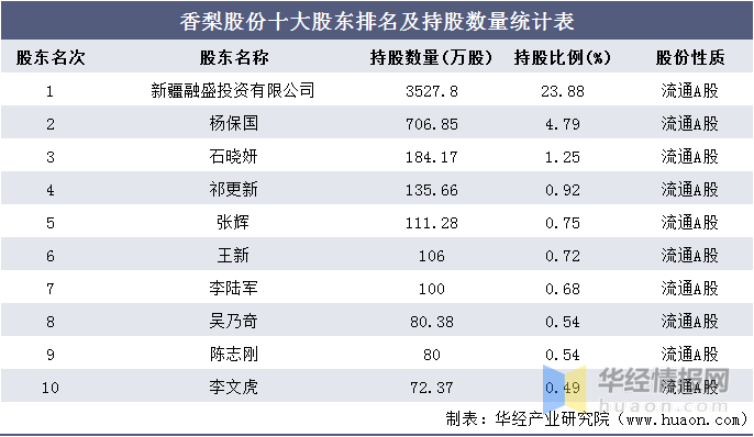 香梨股份展现全新发展机遇，最新消息揭示崭新篇章