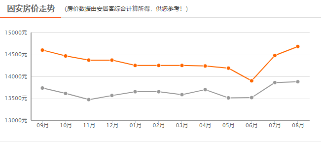 固安二手房市场最新动态解析，房价走势与影响因素深度剖析