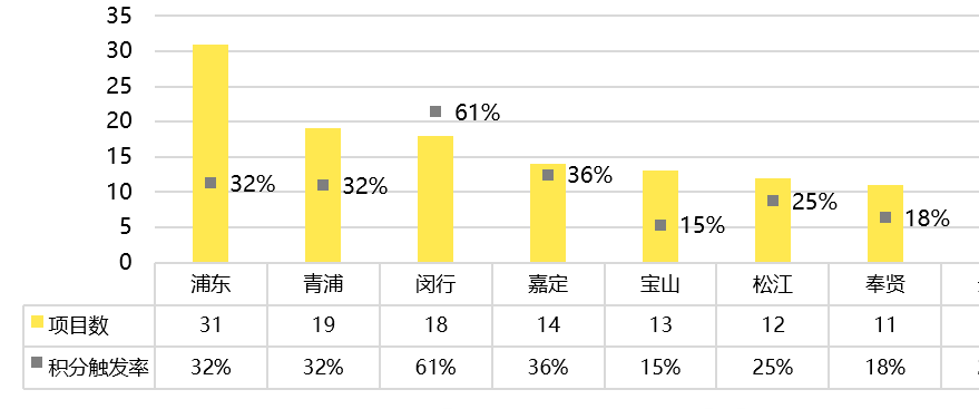 金融市场套利新机遇揭秘，探索盈利新路径