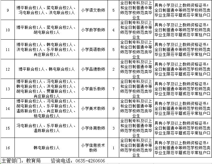 茌平最新招聘信息探索职业发展新天地