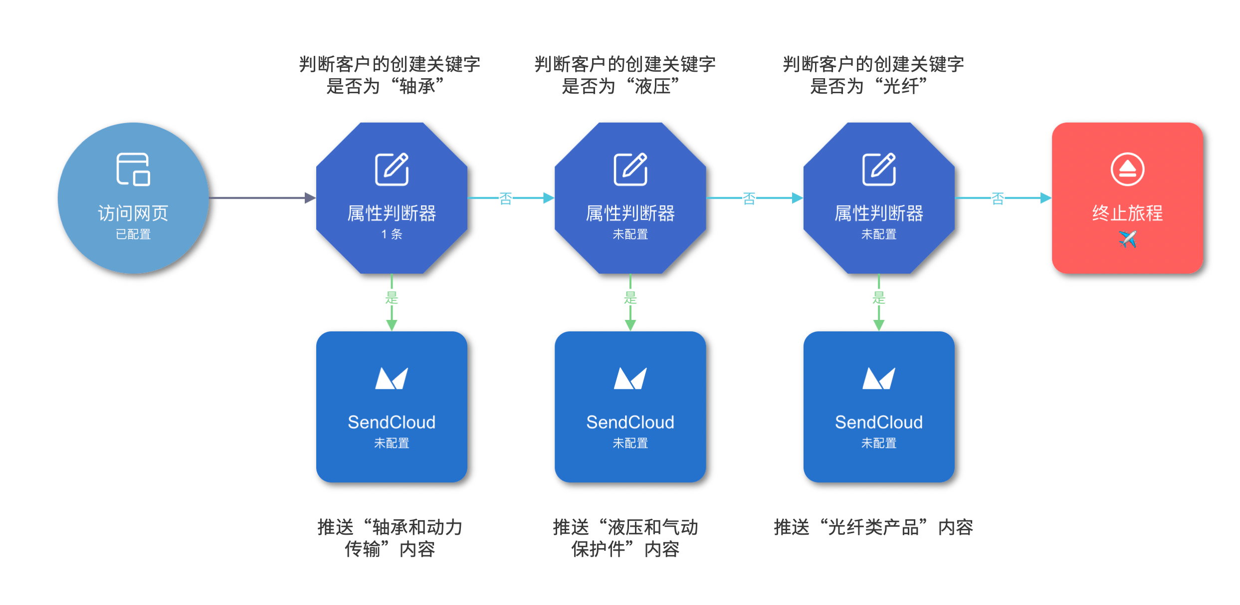 2024新澳门精准资材免费,快速落实方案响应_Holo75.18