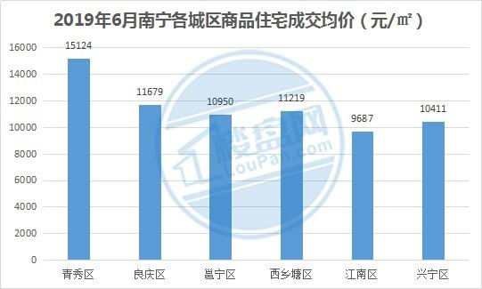 南宁最新购房政策深度解析