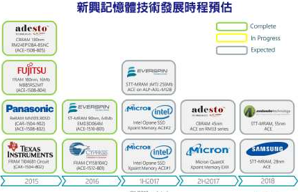 新澳最新最快资料新澳85期,新兴技术推进策略_suite59.590