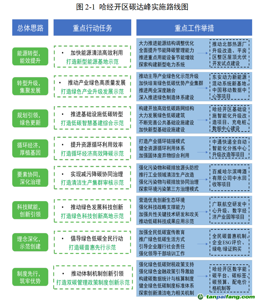 雨夜思绪 第2页