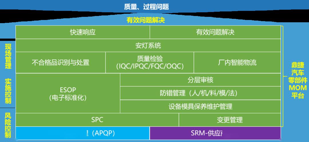 新澳正版资料免费提供,数据驱动执行方案_suite30.317