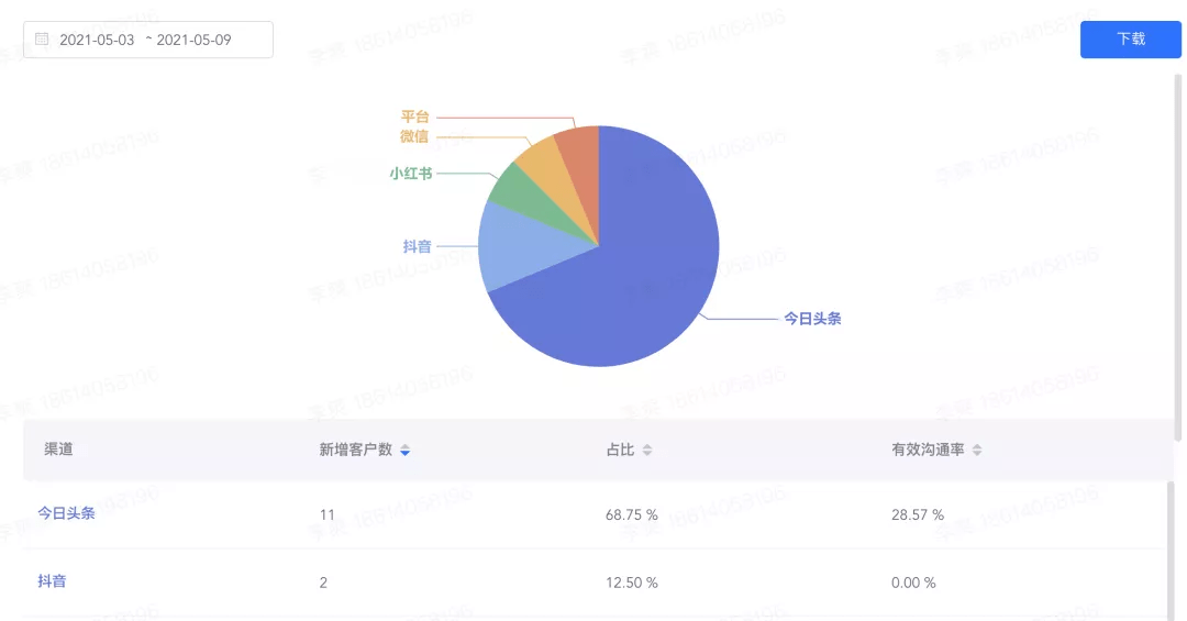 新奥2024年免费资料大全,深层数据应用执行_Surface55.702