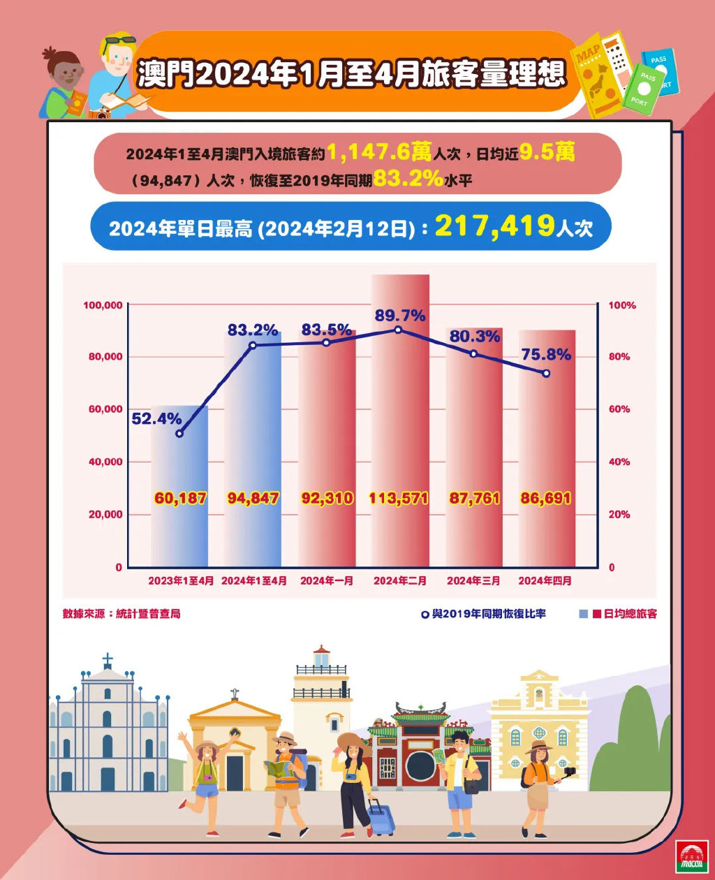 新澳门2024年正版免费公开,深层设计策略数据_Advance28.519