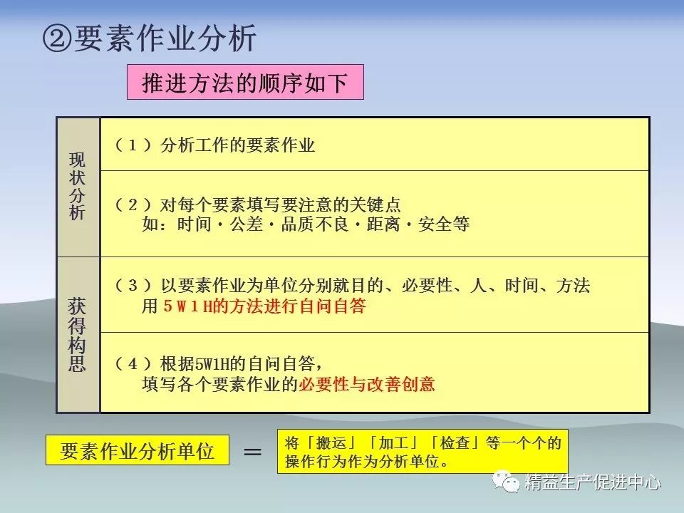 澳门一码一肖一恃一中354期,专业调查解析说明_苹果版34.119