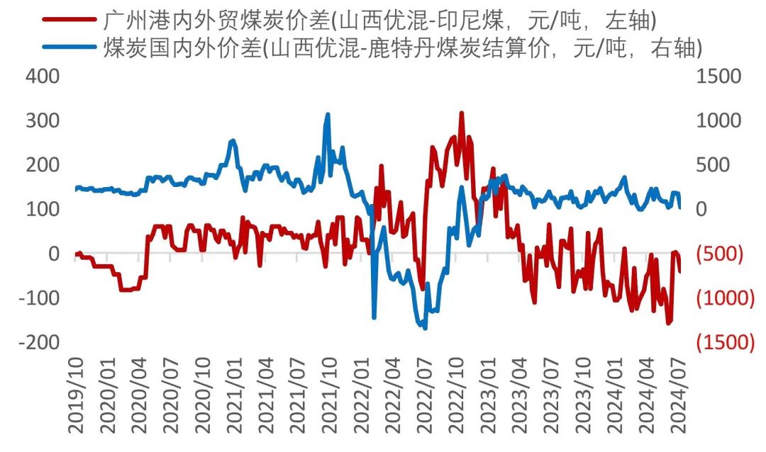 澳门六和彩资料查询2024年免费查询01-36,整体规划执行讲解_MT48.575