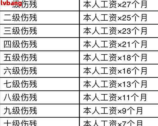 伤残金最新标准出炉，受伤员工权益保障迎来重要更新