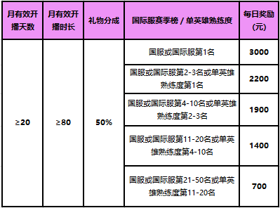 澳门六开奖结果2024开奖记录今晚直播,实地评估说明_领航款76.969