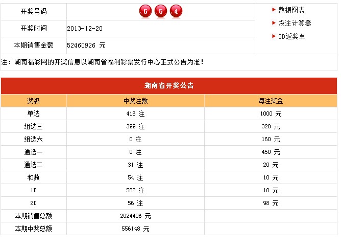 新澳六开彩开奖结果记录,专业问题执行_粉丝款80.715