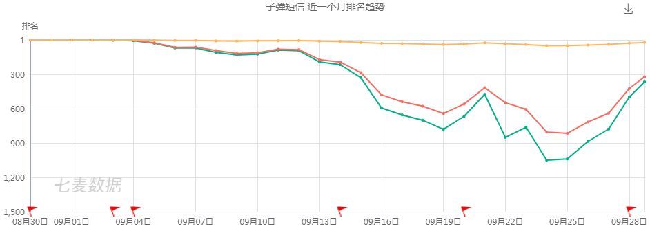 新澳今晚开奖结果查询,深层数据策略设计_安卓版67.845