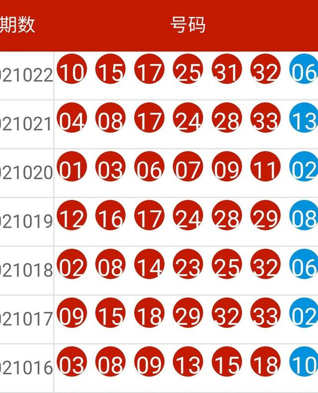 新澳今晚六给彩开奖结果,仿真方案实现_SP70.388