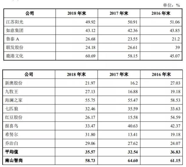 新澳精准资料免费大全,效率解答解释落实_挑战版31.270