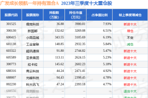 澳门六彩资料网站,最新热门解答定义_领航款74.859