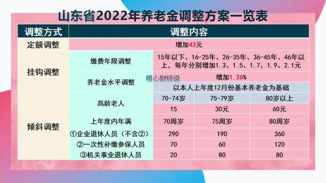 2024年新澳门今晚开奖结果查询表,调整方案执行细节_3DM59.240