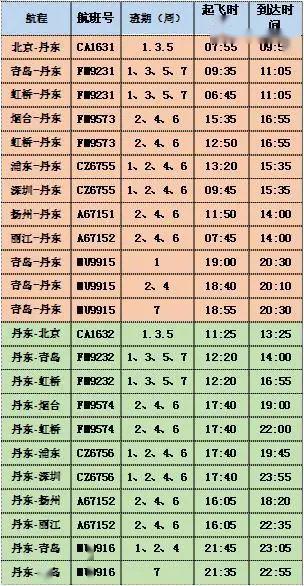 淮安航班时刻表最新详解