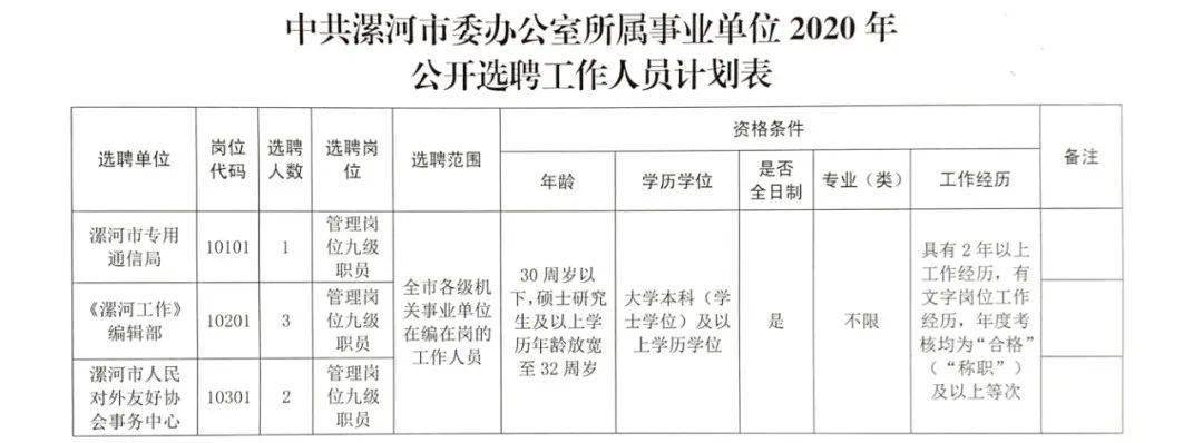 陵城招聘网最新招聘动态及其社会影响概述