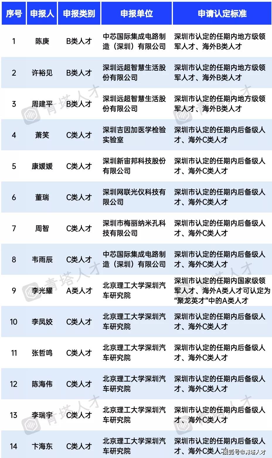 7777788888澳门开奖2023年一,涵盖了广泛的解释落实方法_2DM47.38