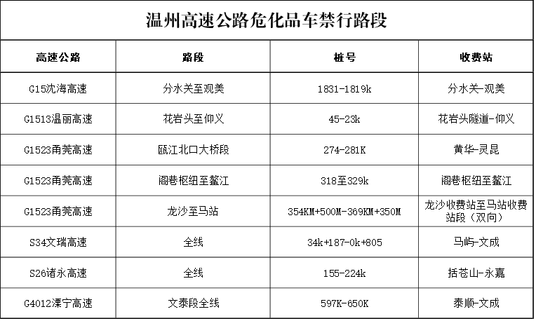 最新高速危化品限行政策，保障安全，推动可持续发展实施