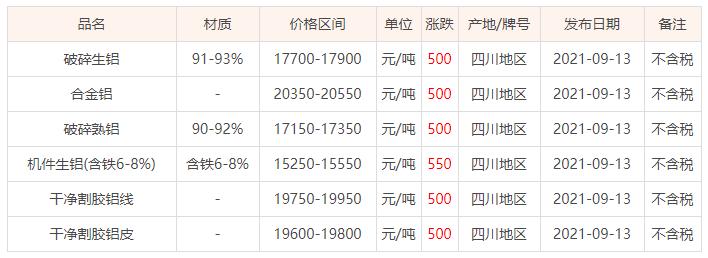 四川废铝价格最新行情解析