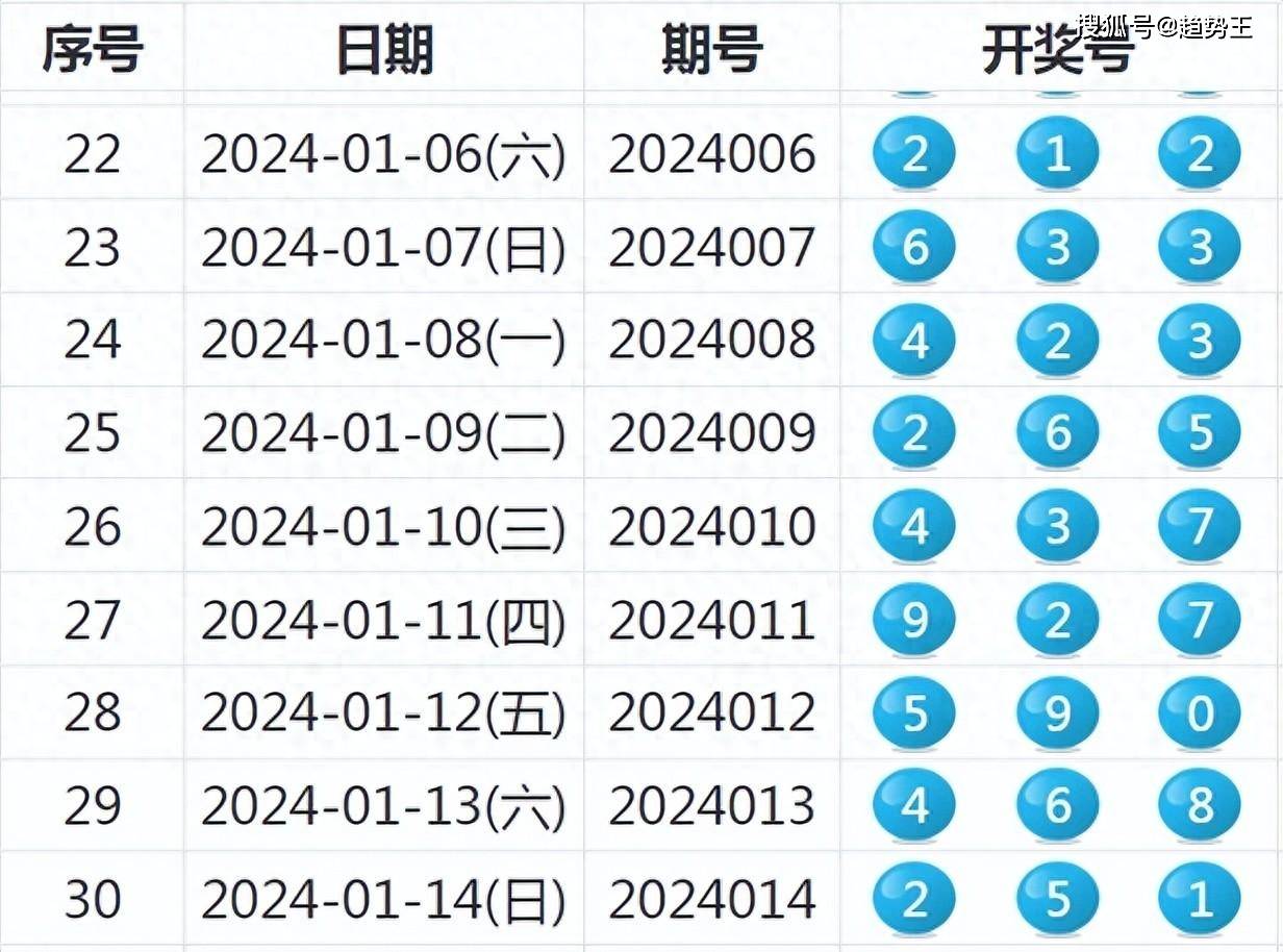 2024新澳历史开奖,重要性分析方法_顶级款85.363