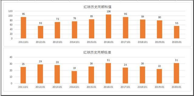 澳门彩历史开奖结果走势图,诠释解析落实_X95.505